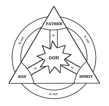 How Can One God Be Three? bible trinity 2
