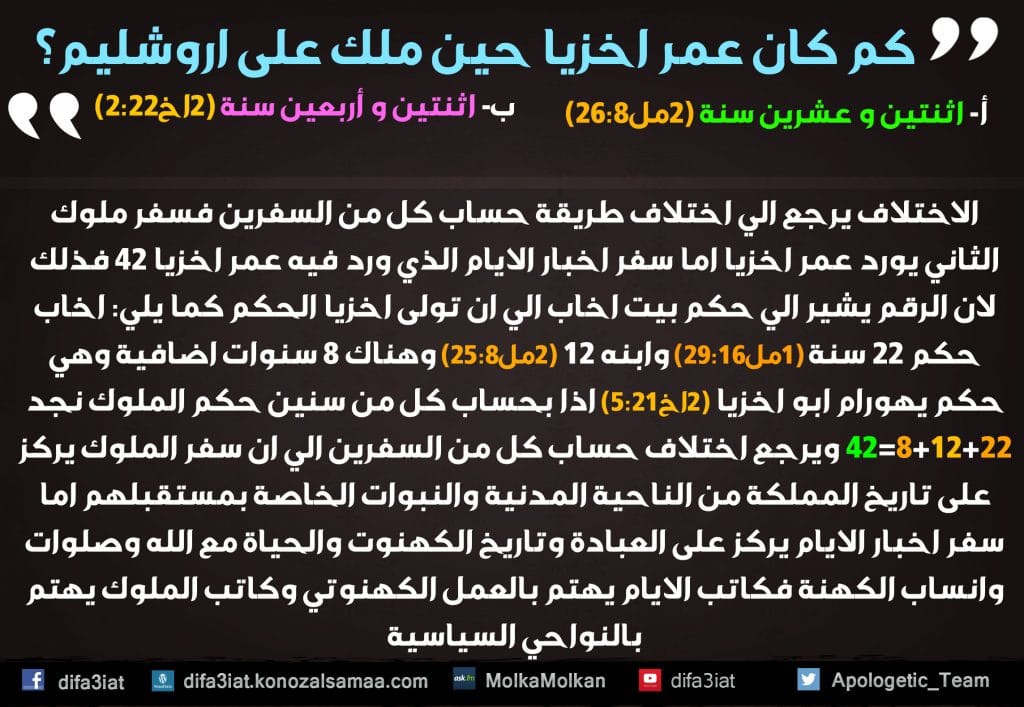 كم كان عمر اخزيا الملك حينما ملك على اورشليم ؟