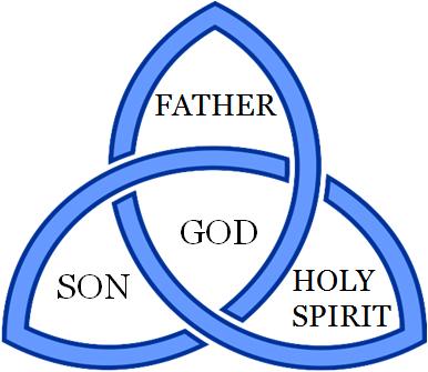 الكلمه والروح القدس (الخريستولوجي و البنفماتولوجي) الخلط بين الاقنومين