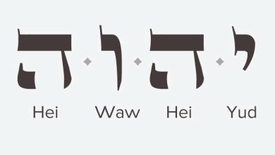 أسماء الله - يهوه وإيلوهيم وأدوناي، البعد الكتابي لأسماء الله باللغة العبرية للأب أنطونيوس لحدو