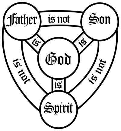 التجديف على الابن والروح القدس - هل الروح القدس افضل من الإبن؟