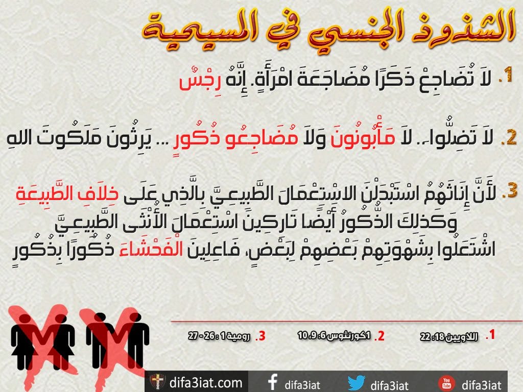 1 10 20 الشذوذ الجنسي .. ما موقف المسيحية من الشذوذ الجنسي؟