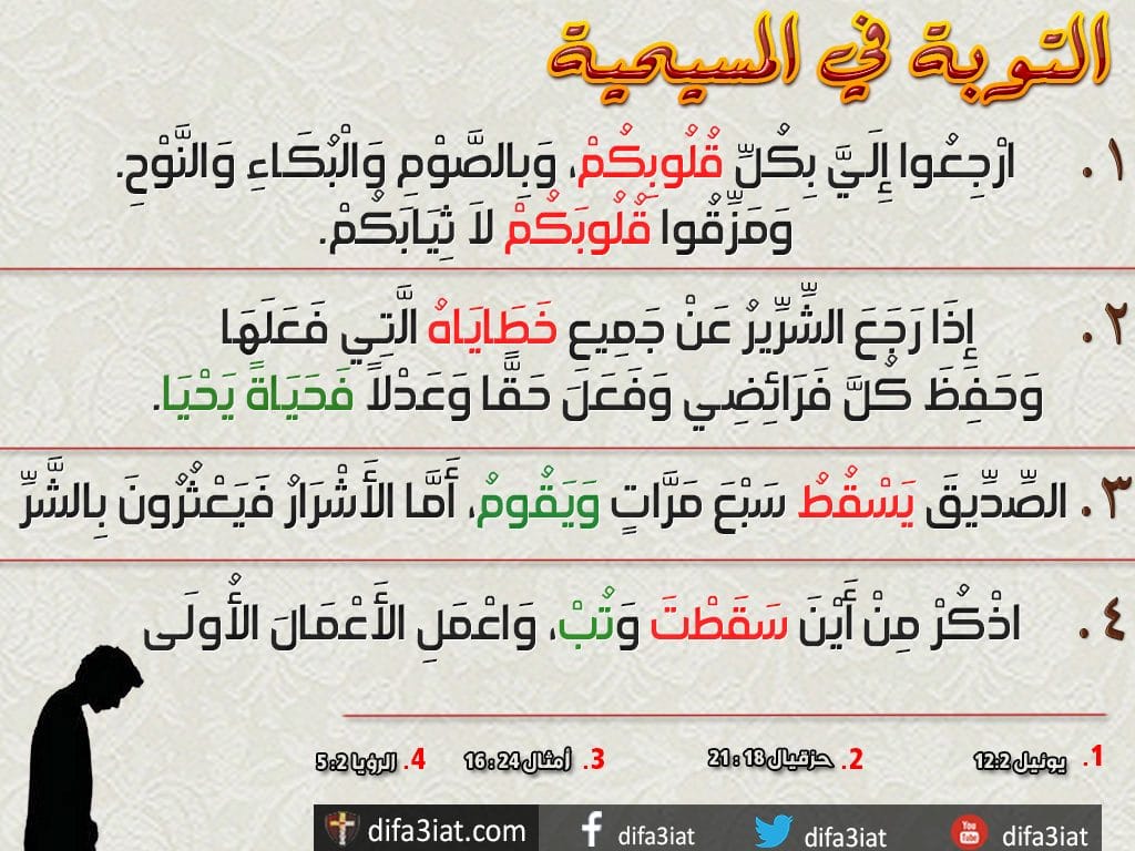 1 3 20 التوبة في المسيحية