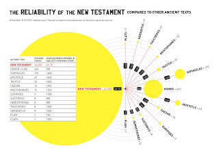 مزيد من الاكتشافات الأثرية تدعم مصداقية العهد الجديد - ترجمة فادي سامح religion nt reliability