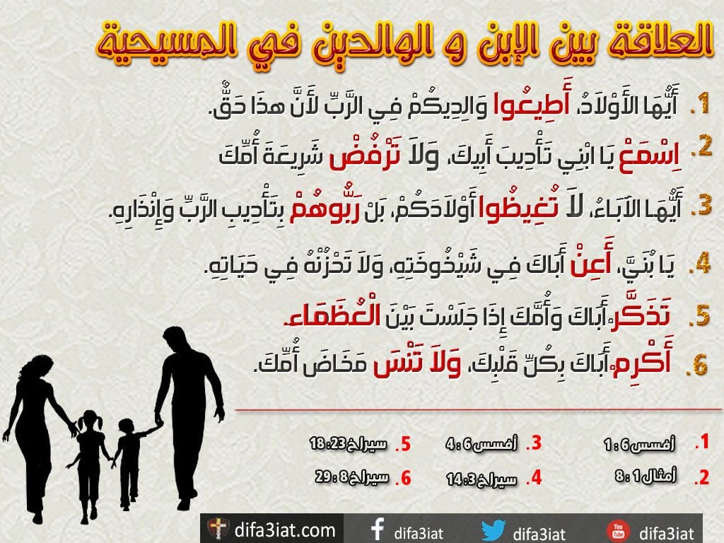 www.difa3iat.com 135 29 العلاقة بين الإبن والوالدين في المسيحية