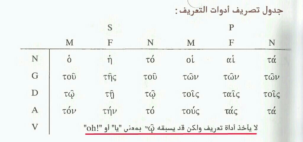 هل ترجمة ”وكان الكلمة الله“ خاطئة ومحرفة؟ (يوحنا ١:١) - بيان جهالات أحمد الشامي والرد عليها