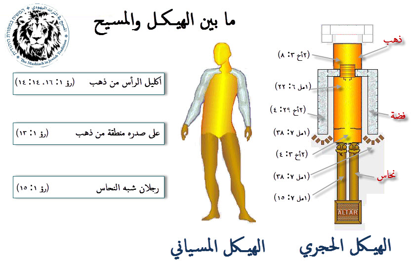 ما بين هيكل سليمان والمسيح (2)