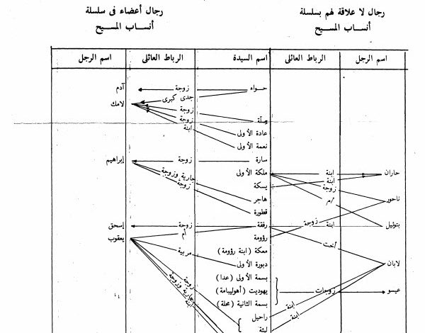 خريطة الشخصيات النسائية في الكتاب المقدس العهد القديم