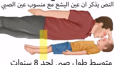 الرد على شبهة أليشع النبي والصبي ابن الشونمية ثم صعد واضطجع فوق الصبي ووضع فمه على فمه وعينيه على عينيه ويديه على يديه وتمدد عليه فسخن جسد الولد