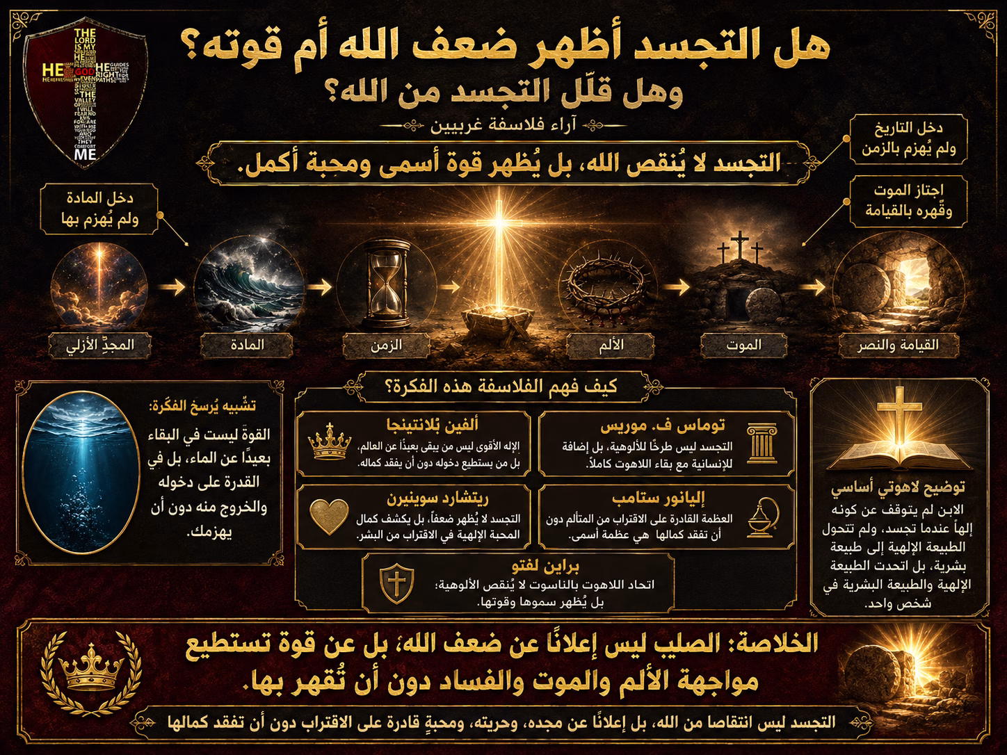 هل التجسد أظهر ضعف الله أم قوته؟ وهل قلل التجسد من الله؟ آراء الفلاسفة الغربيين
