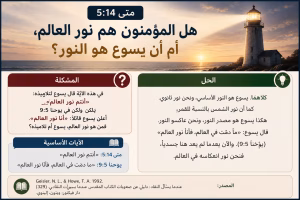 هل المؤمنون هم نور العالم أم المسيح هو نور العالم؟