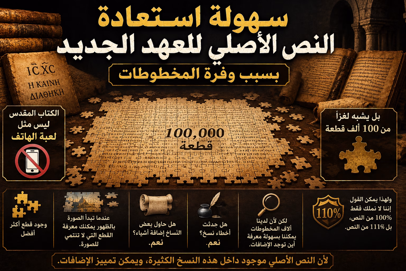 سهولة استعادة النص الأصلي للعهد الجديد بسبب وفرة المخطوطات 1 سهولة استعادة النص الأصلي للعهد الجديد بسبب وفرة المخطوطات